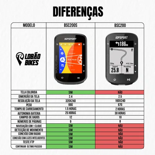 BSC200S GPS CICLOCOMPUTADOR IGPSPORT PARA CICLISMO