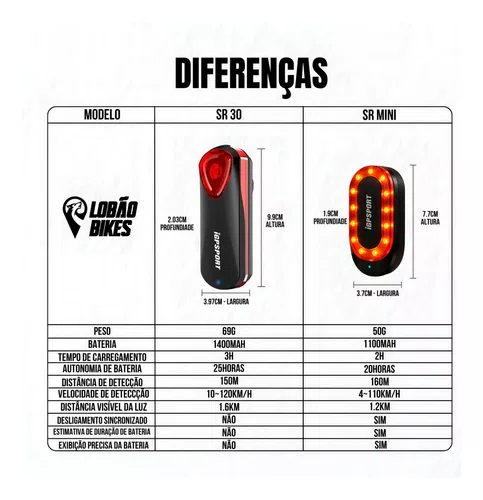 LANTERNA TRASEIRA COM RADAR INTELIGENTE IGPSPORT SR MINI